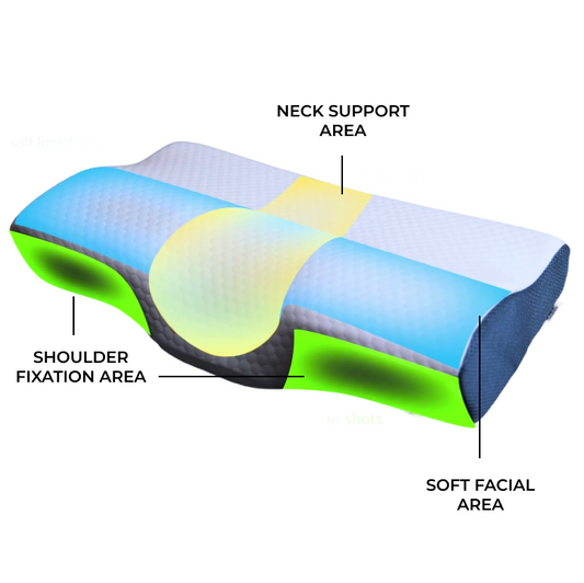 Side Sleeper Pillow - Neck & Shoulder Support. Derila